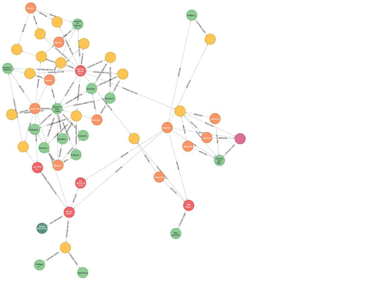Flowchart showing Graph DB vs. long context processing for compliance documents