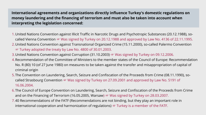 Graphic on Turkey's international agreements regarding anti-money laundering: overview of signed and ratified conventions including Vienna and Strasbourg Conventions and FATF recommendations.