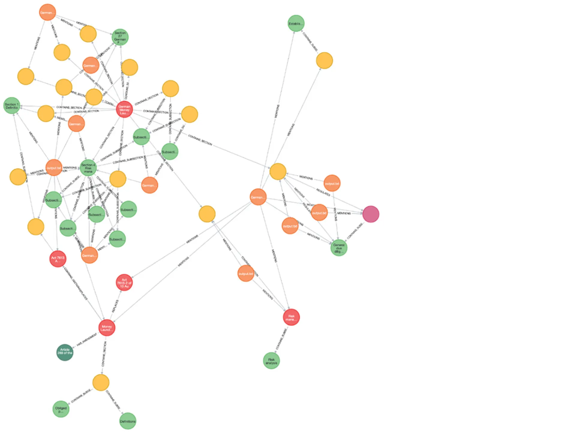 Flowchart showing Graph DB vs. long context processing for compliance documents