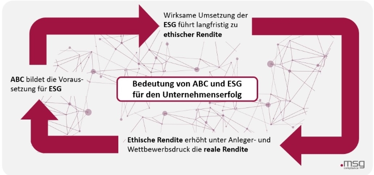 Bedeutung-ABC-ESG-Erfolg_746x350.jpg