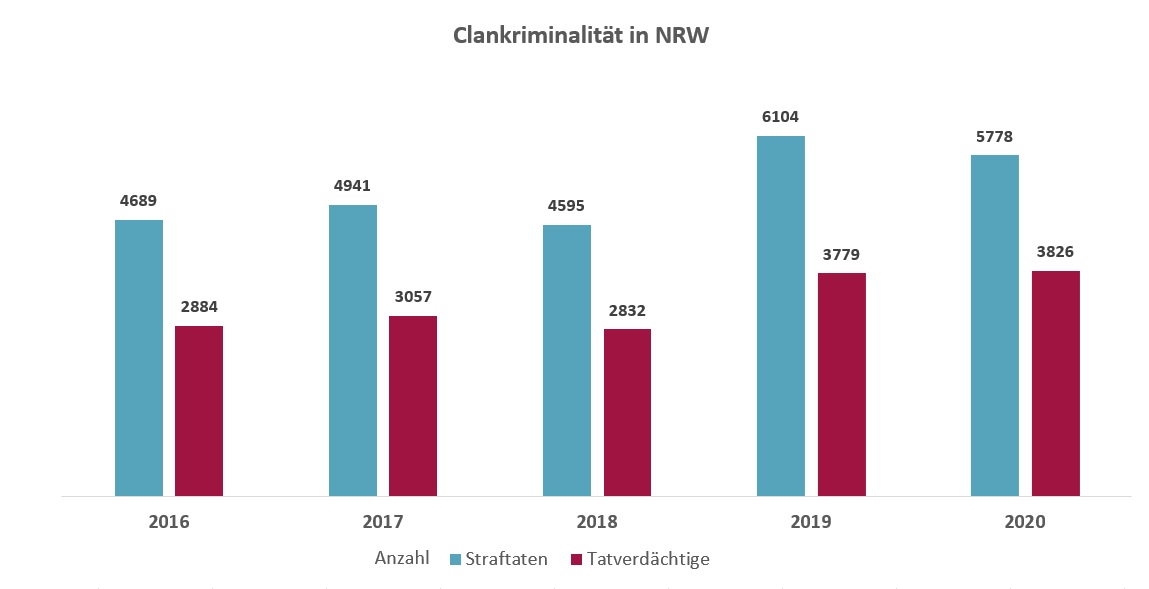 Blog Clankriminalitt NRW